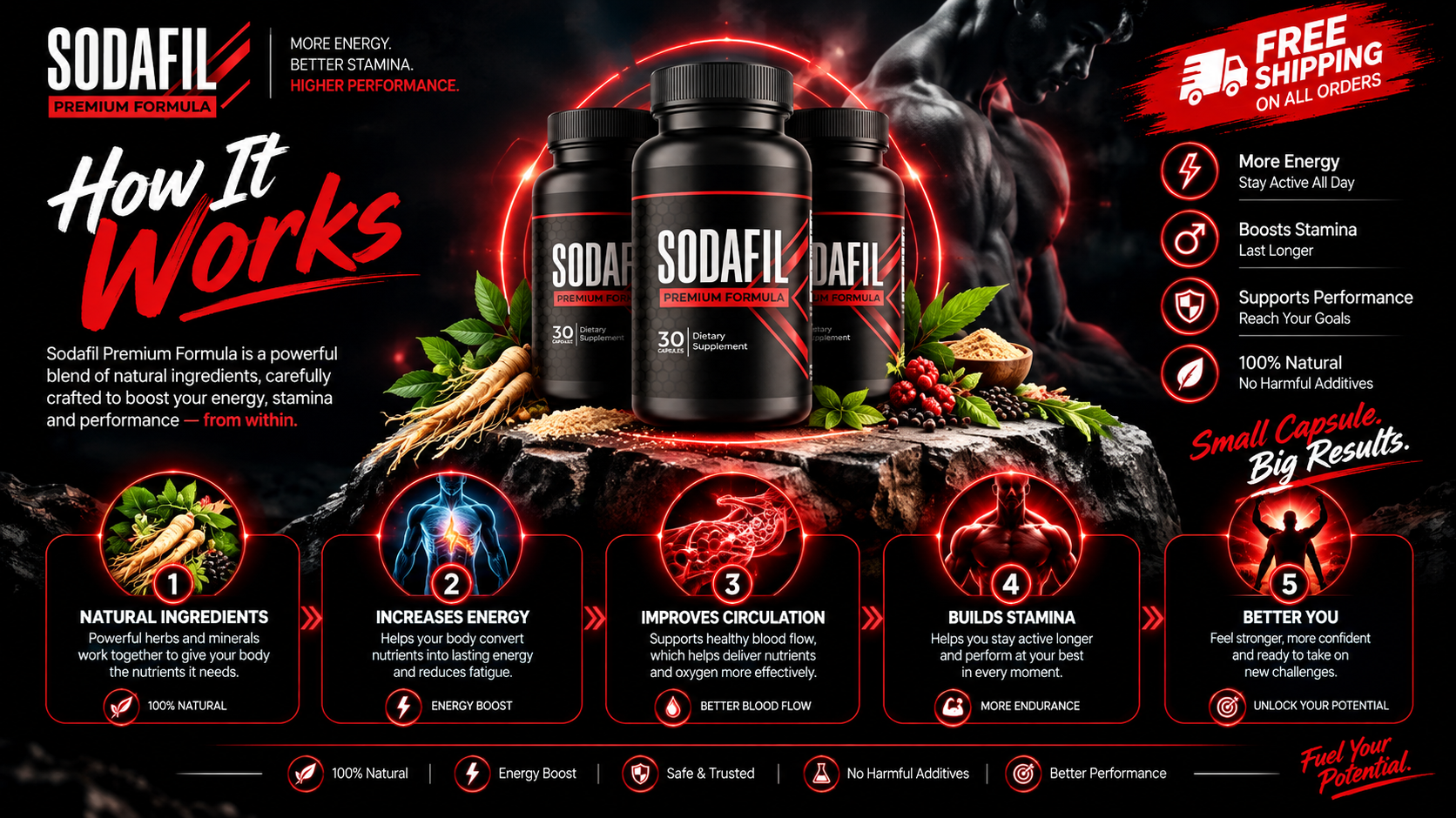 SodaFil benefits: circulation, energy, stamina, performance